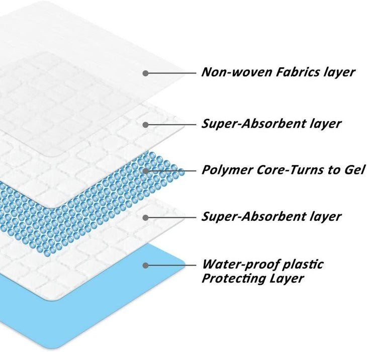 Super-Absorbent Waterproof Dog and Puppy Pet Training Pad, Housebreaking Pet Pad, 40-Count Medium-Size, 23.6"X23.6" - DTYStore